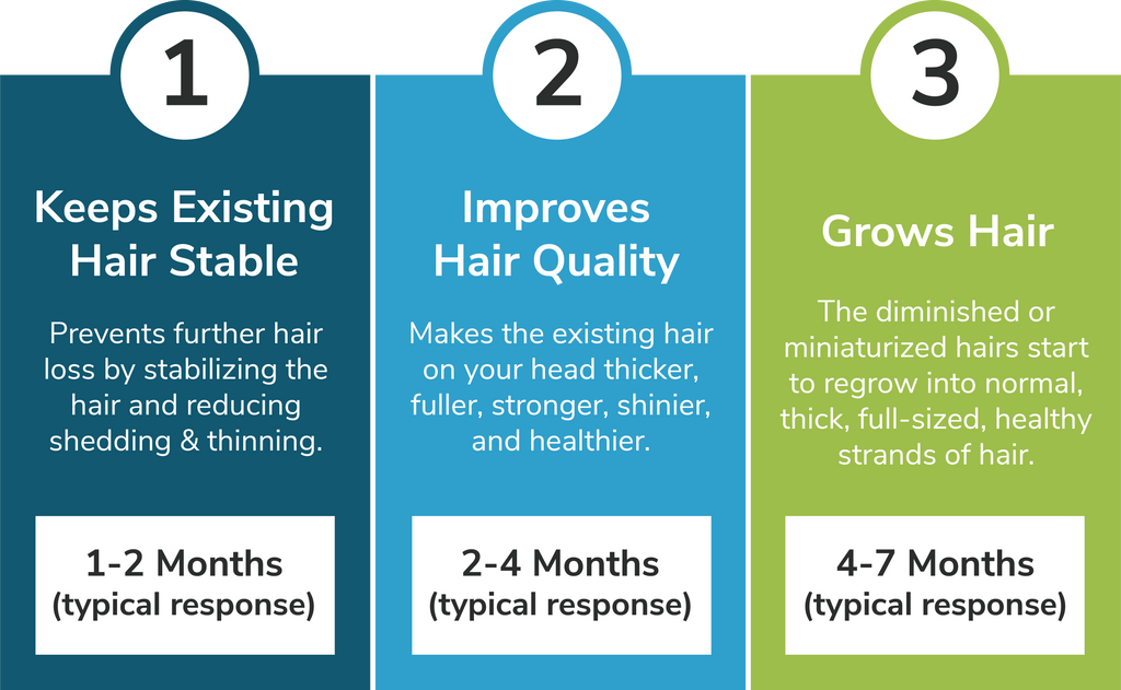 TreatmentTimeline Graphic